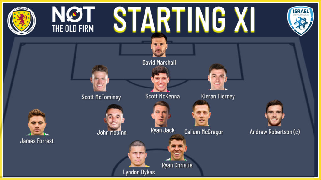 Scotland v Israel starting XI