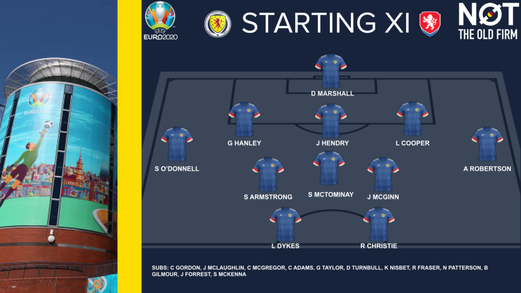 Scotland Euro 2020